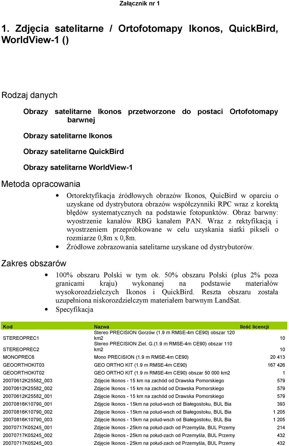 QuickBird Obrazy satelitarne WorldView-1 Metoda opracowania Zakres obszarów Ortorektyfikacja źródłowych obrazów Ikonos, QuicBird w oparciu o uzyskane od dystrybutora obrazów współczynniki RPC wraz z