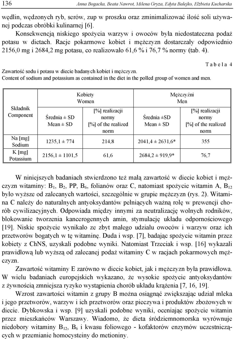 Racje pokarmowe kobiet i mężczyzn dostarczały odpowiednio 2156,0 mg i 2684,2 mg potasu, co realizowało 61,6 % i 76,7 % normy (tab. 4).