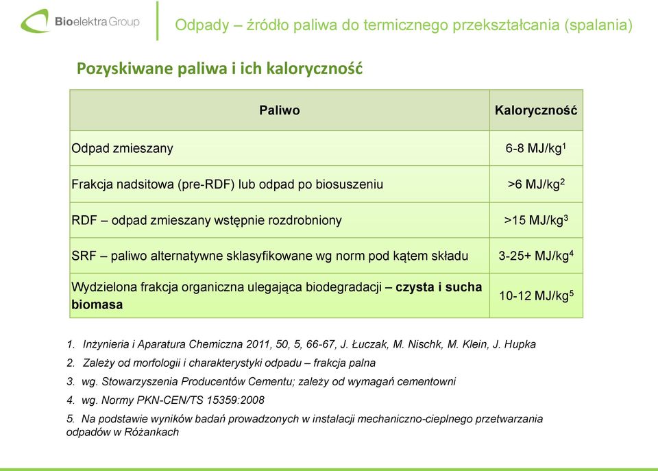biodegradacji czysta i sucha biomasa 10-12 MJ/kg 5 1. Inżynieria i Aparatura Chemiczna 2011, 50, 5, 66-67, J. Łuczak, M. Nischk, M. Klein, J. Hupka 2.