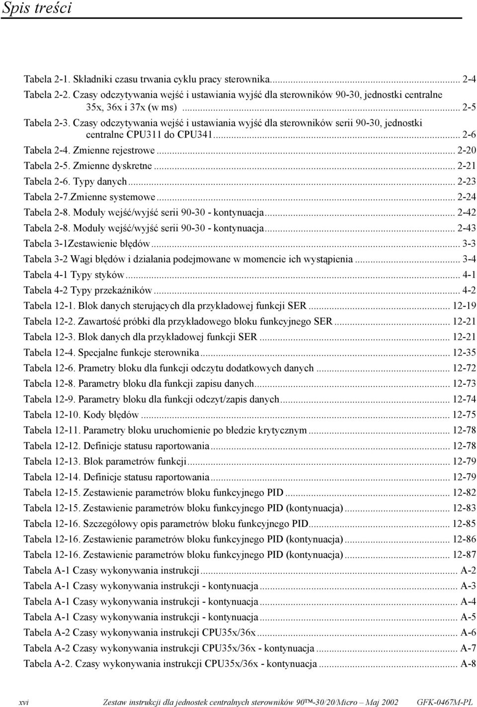 Zmienne dyskretne... 2-21 Tabela 2-6. Typy danych... 2-23 Tabela 2-7.Zmienne systemowe... 2-24 Tabela 2-8. Moduły wejść/wyjść serii 90-30 - kontynuacja... 2-42 Tabela 2-8.