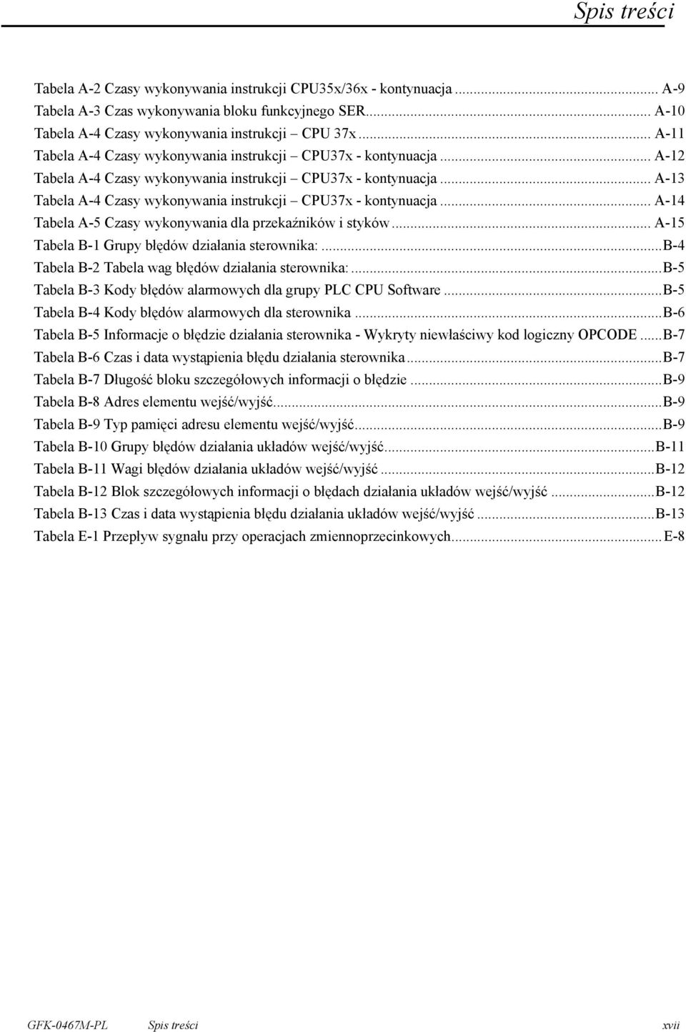 .. A-13 Tabela A-4 Czasy wykonywania instrukcji CPU37x - kontynuacja... A-14 Tabela A-5 Czasy wykonywania dla przekaźników i styków... A-15 Tabela B-1 Grupy błędów działania sterownika:.