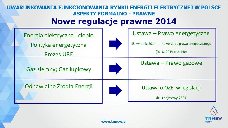 Gaz łupkowy Ustawa Prawo energetyczne 15 kwietnia 2014 r. nowelizacja prawa energetycznego (Dz. U. 2014 poz.