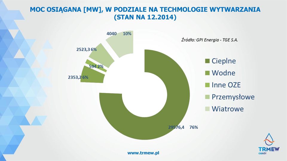 TECHMOLOGIE