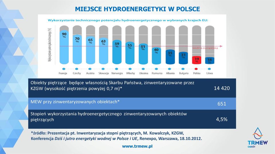 Inwentaryzacja stopni piętrzących, M.