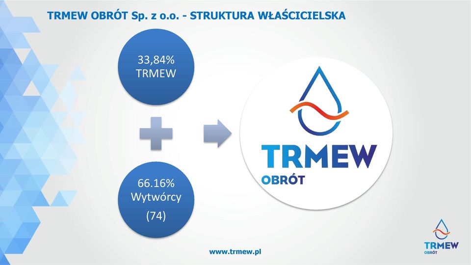 WŁAŚCICIELSKA 33,84%