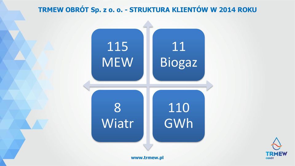 KLIENTÓW W 2014 ROKU