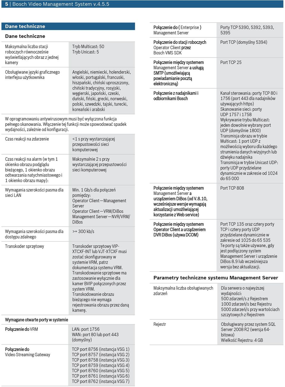 czeski, duński, fiński, grecki, norweski, polski, szwedzki, tajski, turecki, koreański i arabski W oprogramowaniu antywirusowym musi być wyłączona funkcja pełnego skanowania.