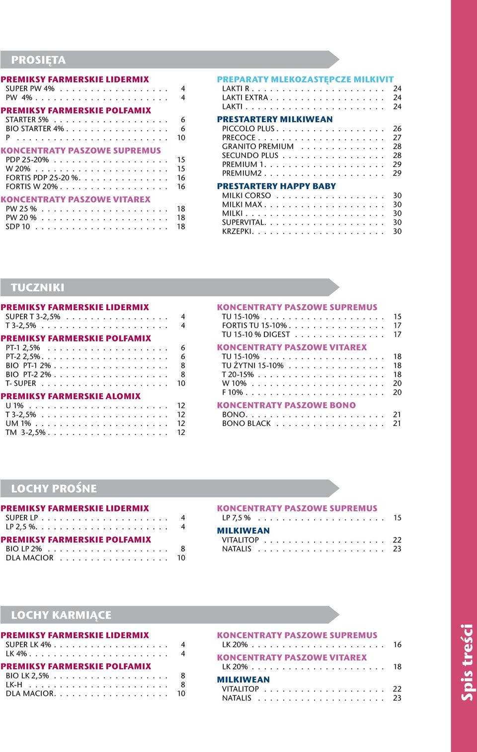 ................. 16 KONCENTRATY PASZOWE VITAREX PW 25 %..................... 18 PW 20 %..................... 18 SDP 10...................... 18 PREPARATY MLEKOZASTĘPCZE MILKIVIT Lakti R.