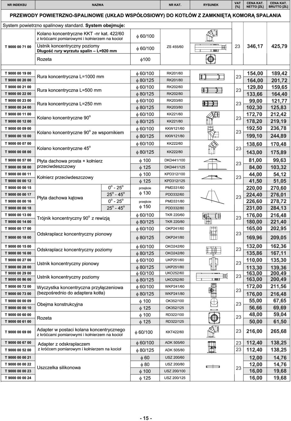 216,48 180,00 221,40 165,00 202,95 169,96 209,05 132,00 162,36 135,86 167,11 110,00 135,30 113,30 139,36 163,00 200,49 163,00 200,49 172,00 211,56