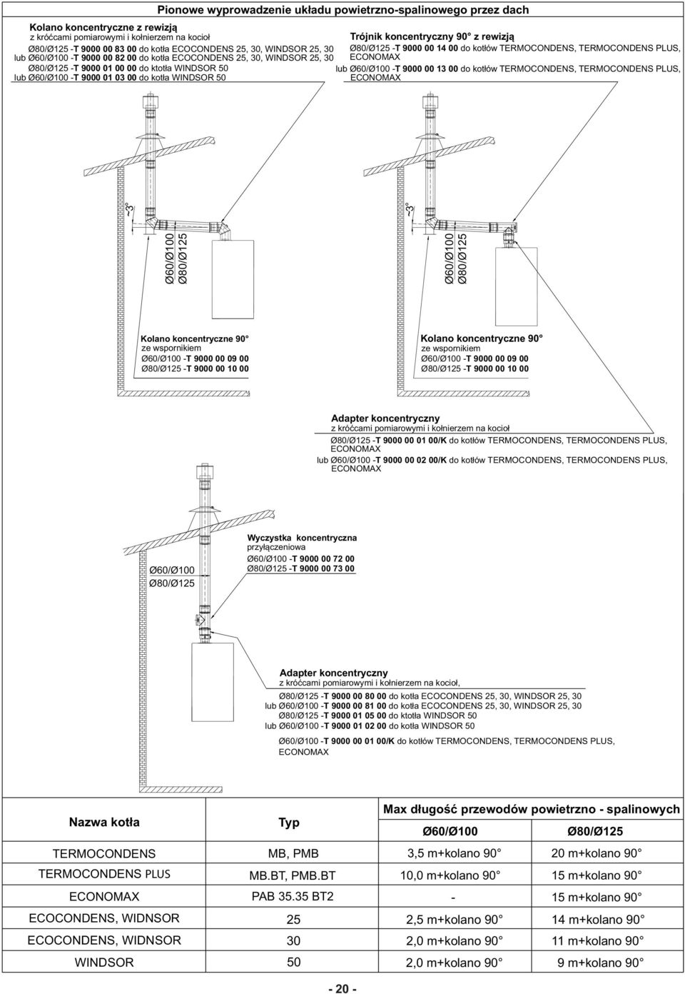 TERMOCONDENS, TERMOCONDENS PLUS, ECONOMAX lub Ø60/Ø100 T 9000 00 13 00 do kotłów TERMOCONDENS, TERMOCONDENS PLUS, ECONOMAX Ø60/Ø100 Ø80/Ø125 Ø60/Ø100 Ø80/Ø125 ~3 ~3 Kolano koncentryczne 90 ze