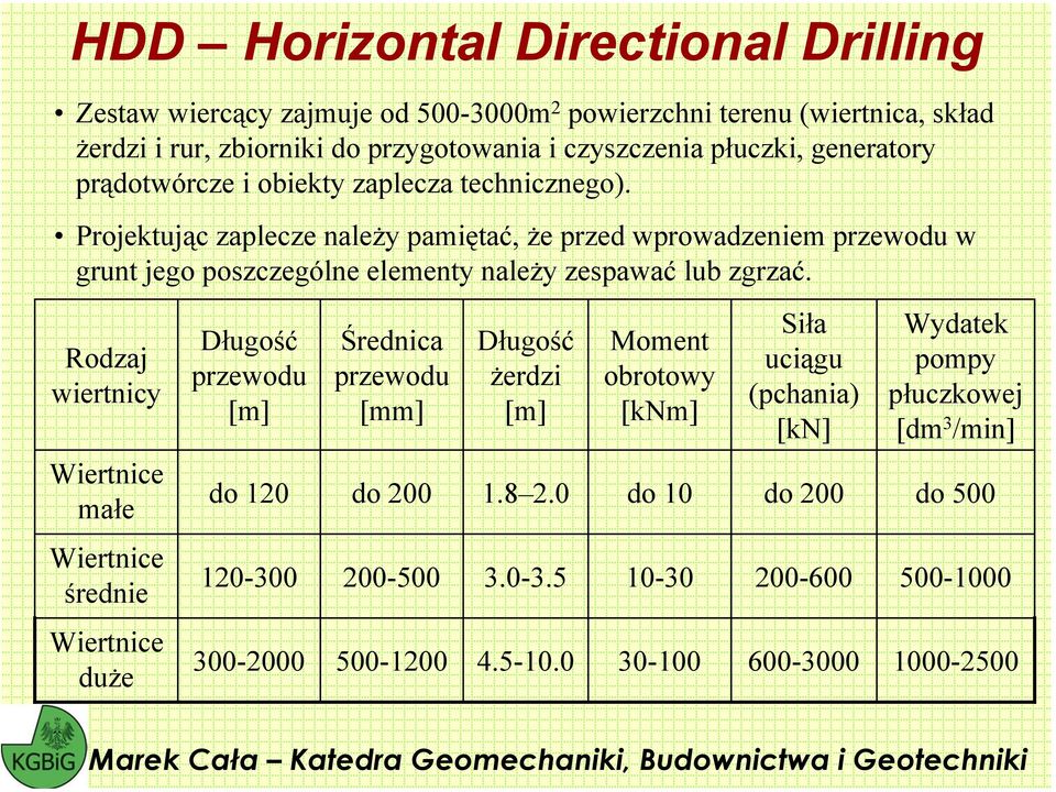 Rodzaj wiertnicy Długość przewodu [m] Średnica przewodu [mm] Długość żerdzi [m] Moment obrotowy [knm] Siła uciągu (pchania) [kn] Wydatek pompy płuczkowej [dm 3 /min]