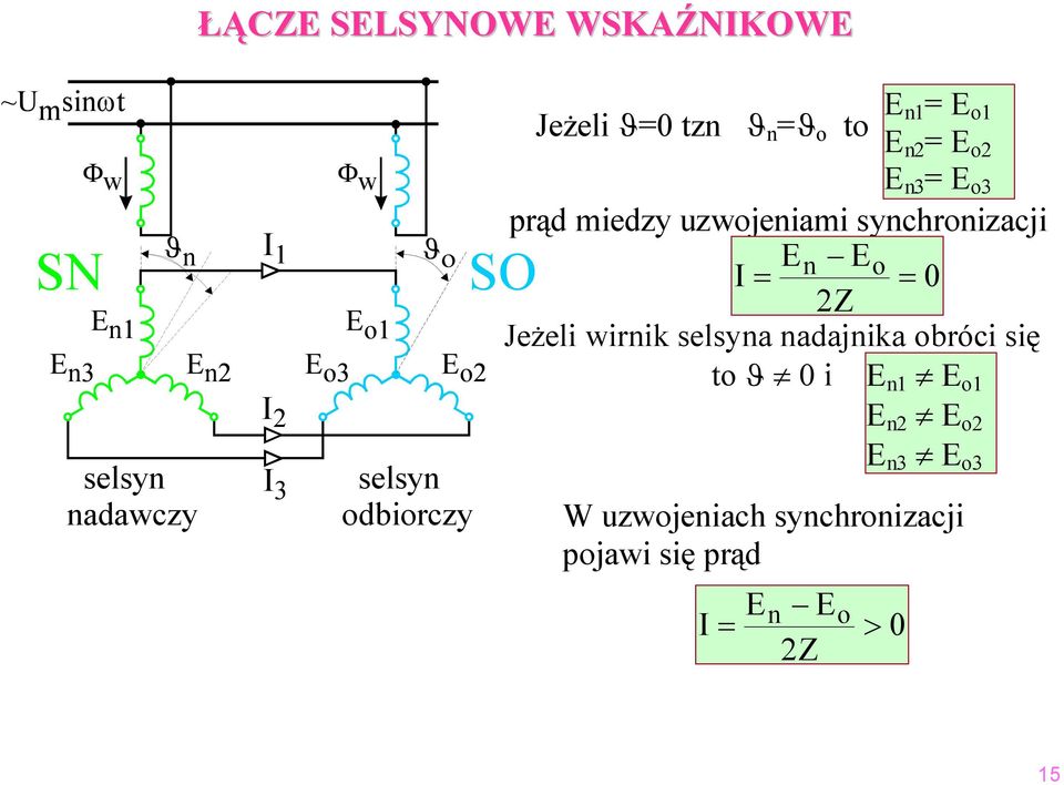 iedzy uzwojeniai synchronizacji I n = o = 0 2Z Jeżeli wirnik selsyna nadajnika obróci