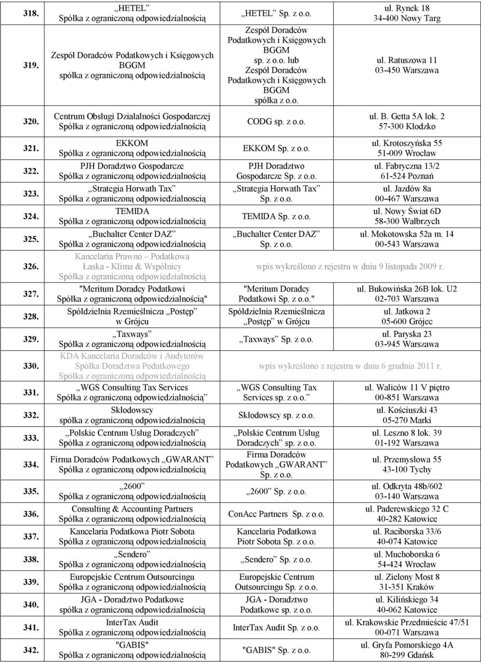 Podatkowa Łaska - Klima & Wspólnicy "Meritum Doradcy Podatkowi " Spółdzielnia Rzemieślnicza Postęp w Grójcu Taxways KDA Kancelaria Doradców i Audytorów WGS Consulting Tax Services Skłodowscy Polskie