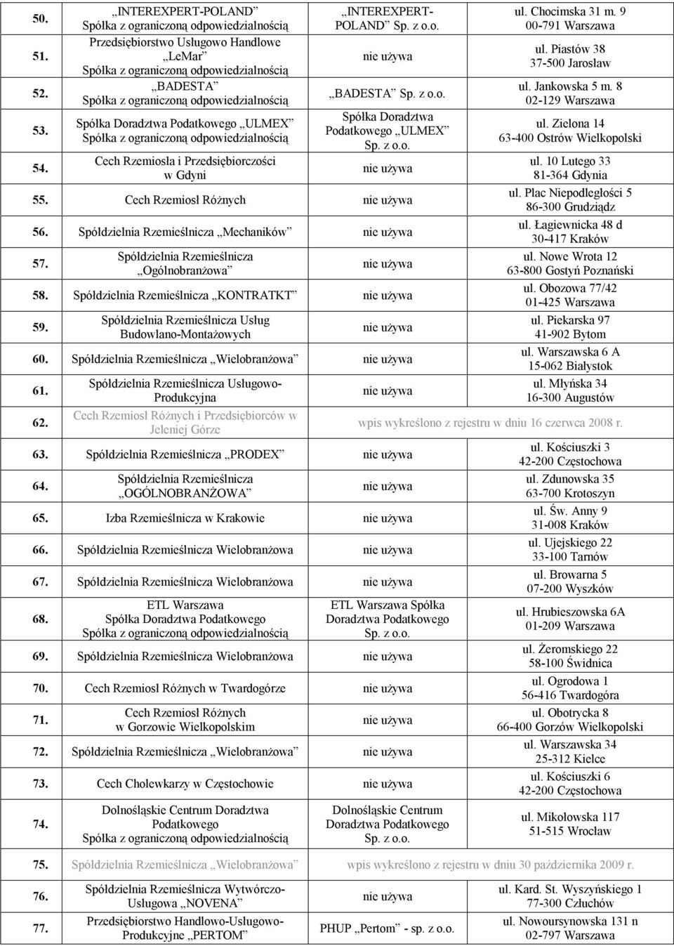 Cech Rzemiosł Różnych 56. Spółdzielnia Rzemieślnicza Mechaników 57. Spółdzielnia Rzemieślnicza Ogólnobranżowa 58. Spółdzielnia Rzemieślnicza KONTRATKT 59.