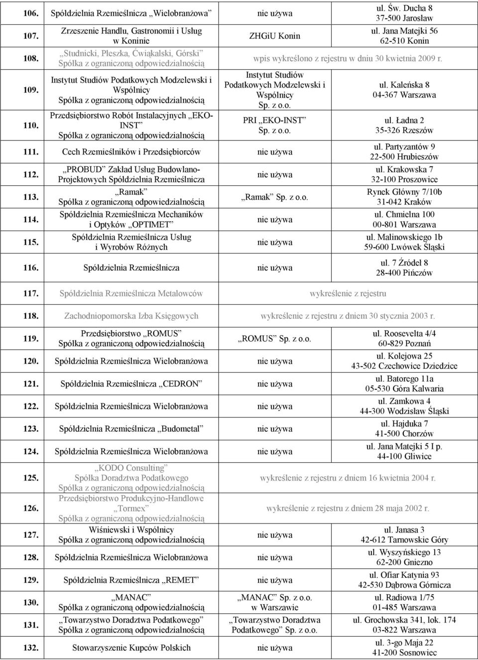 Konin ul. Św. Ducha 8 37-500 Jarosław ul. Jana Matejki 56 62-510 Konin wpis wykreślono z rejestru w dniu 30 kwietnia 2009 r. Instytut Studiów Podatkowych Modzelewski i Wspólnicy PRI EKO-INST 111.