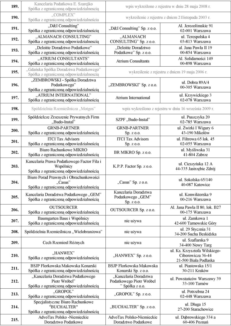 INTERNATIONAL wpis wykreślono z rejestru w dniu 28 maja 2008 r. wykreślenie z rejestru z dniem 21listopada 2003 r.