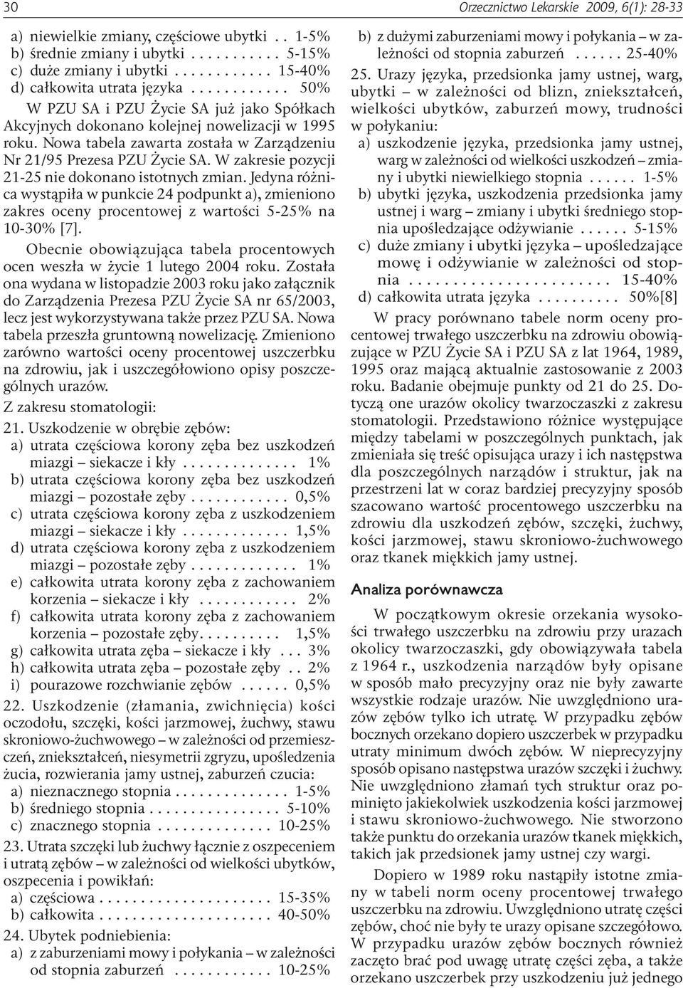 W zakresie pozycji 21-25 nie dokonano istotnych zmian. Jedyna różnica wystąpiła w punkcie 24 podpunkt a), zmieniono zakres oceny procentowej z wartości 5-25% na 10 30% [7].