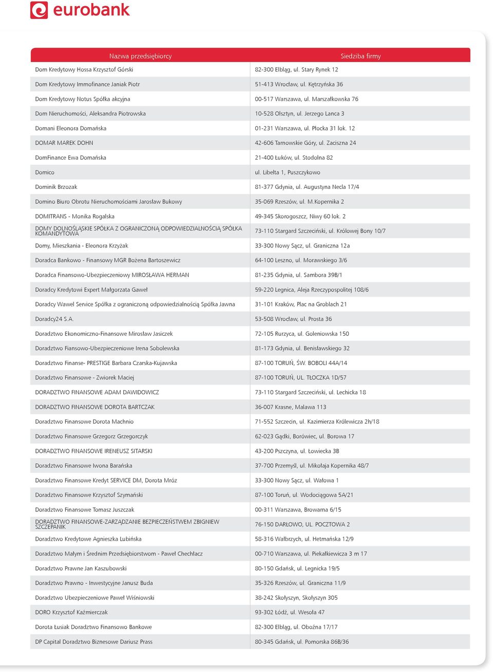 12 DOMAR MAREK DOHN 42-606 Tarnowskie Góry, ul. Zaciszna 24 DomFinance Ewa Domańska 21-400 Łuków, ul. Stodolna 82 Domico ul. Libelta 1, Puszczykowo Dominik Brzozak 81-377 Gdynia, ul.