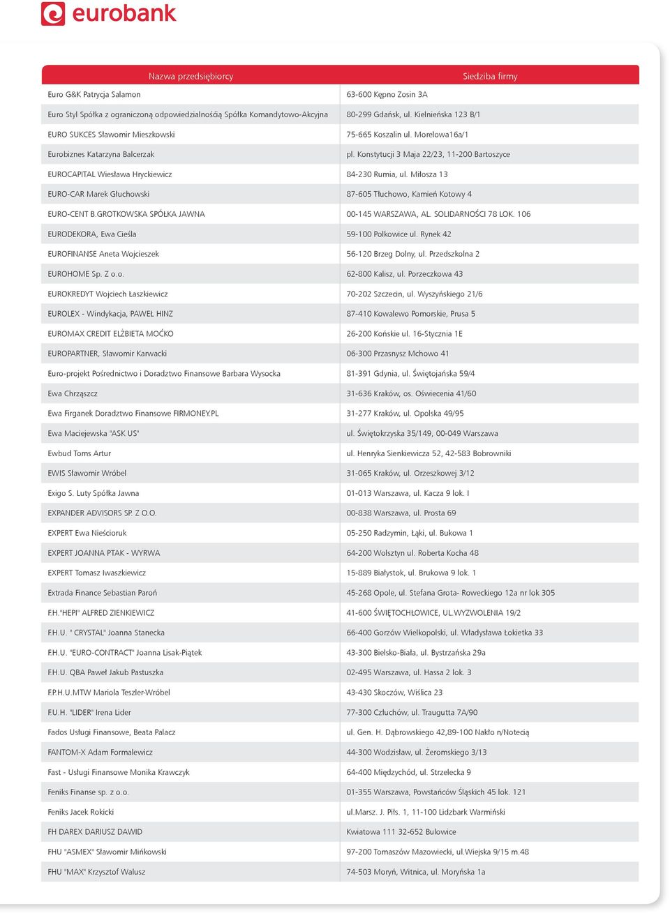 Konstytucji 3 Maja 22/23, 11-200 Bartoszyce EUROCAPITAL Wiesława Hryckiewicz 84-230 Rumia, ul. Miłosza 13 EURO-CAR Marek Głuchowski 87-605 Tłuchowo, Kamień Kotowy 4 EURO-CENT B.