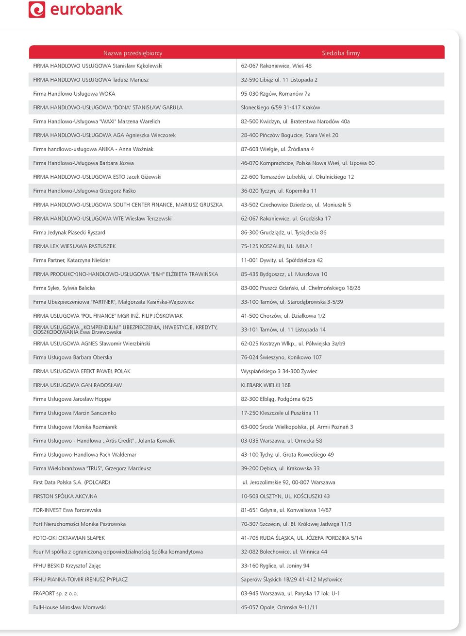 82-500 Kwidzyn, ul. Braterstwa Narodów 40a FIRMA HANDLOWO-USŁUGOWA AGA Agnieszka Wieczorek 28-400 Pińczów Bogucice, Stara Wieś 20 Firma handlowo-usługowa ANIKA - Anna Woźniak 87-603 Wielgie, ul.