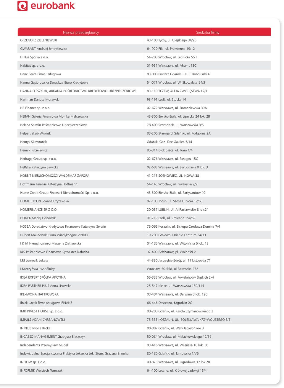 Stocka 14 HB Finance sp. z o.o. HEBAN Galeria Finansowa Monika Malczewska 02-672 Warszawa, ul. Domaniewska 39A 43-300 Bielsko-Biała, ul. Lipnicka 24 lok.