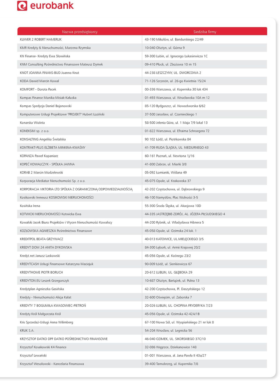 DWORCOWA 2 KODA Dawid Marcin Kowal 71-126 Szczecin, ul. 26-go Kwietnia 15/24 KOMFORT - Dorota Pacek 00-336 Warszawa, ul. Kopernika 30 lok 434 Kompas Finanse Monika Misiak-Kałuska 01-493 Warszawa, ul.