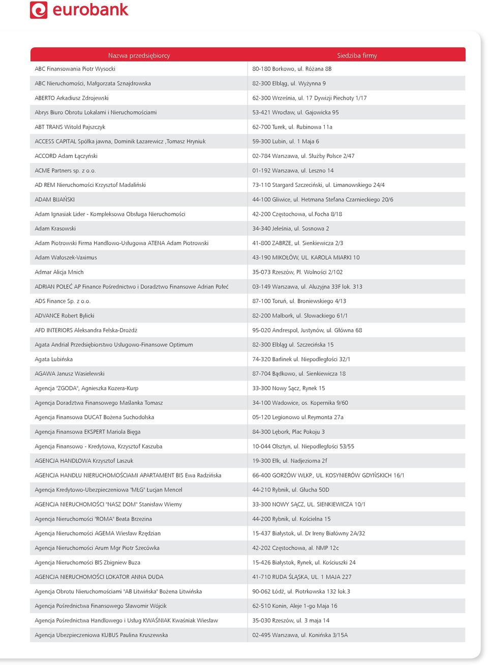 Rubinowa 11a ACCESS CAPITAL Spółka jawna, Dominik Łazarewicz,Tomasz Hryniuk 59-300 Lubin, ul. 1 Maja 6 ACCORD Adam Łączyński 02-784 Warszawa, ul. Służby Polsce 2/47 ACME Partners sp. z o.o. 01-192 Warszawa, ul.