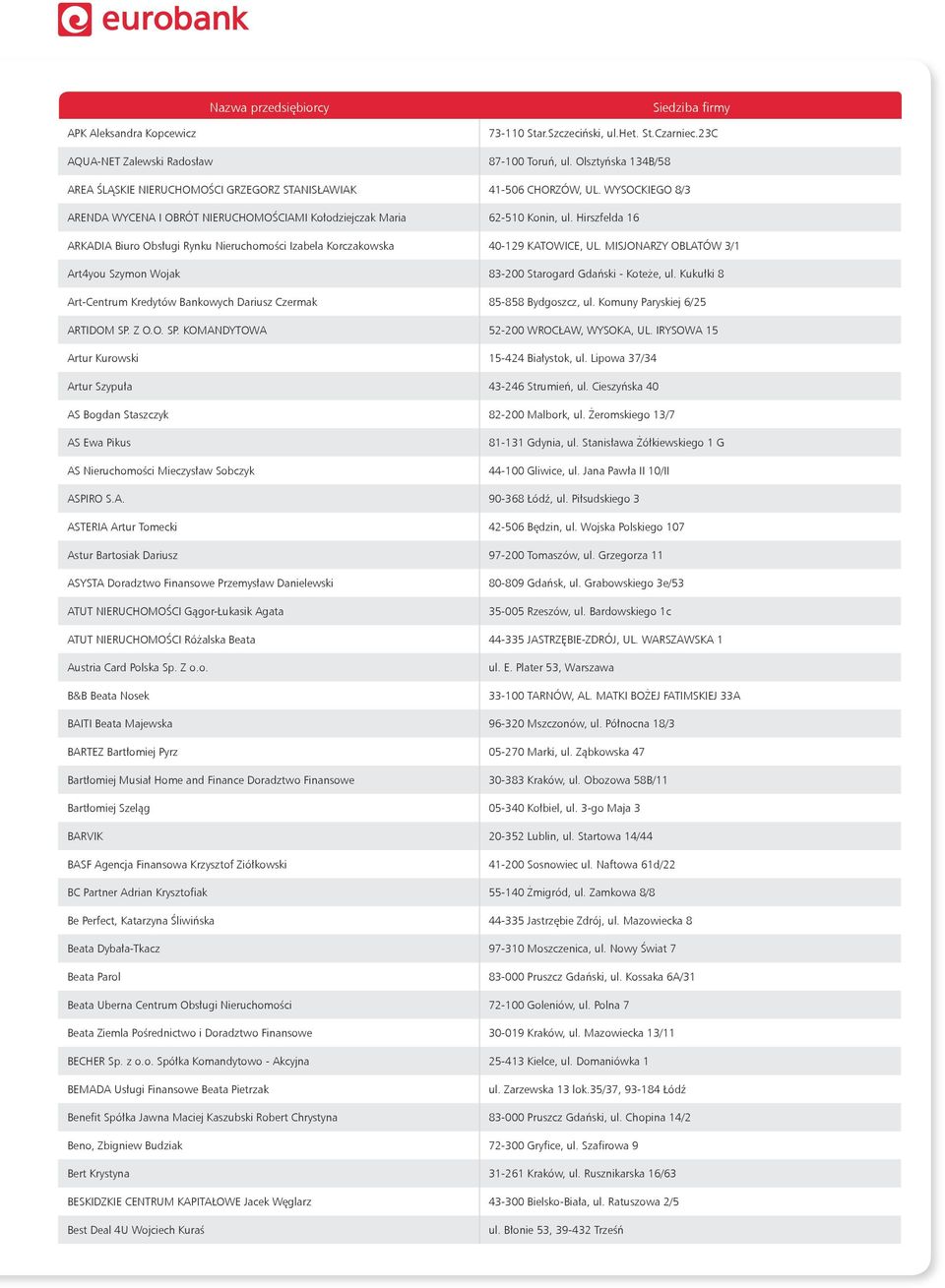 Hirszfelda 16 ARKADIA Biuro Obsługi Rynku Nieruchomości Izabela Korczakowska 40-129 KATOWICE, UL. MISJONARZY OBLATÓW 3/1 Art4you Szymon Wojak 83-200 Starogard Gdański - Koteże, ul.