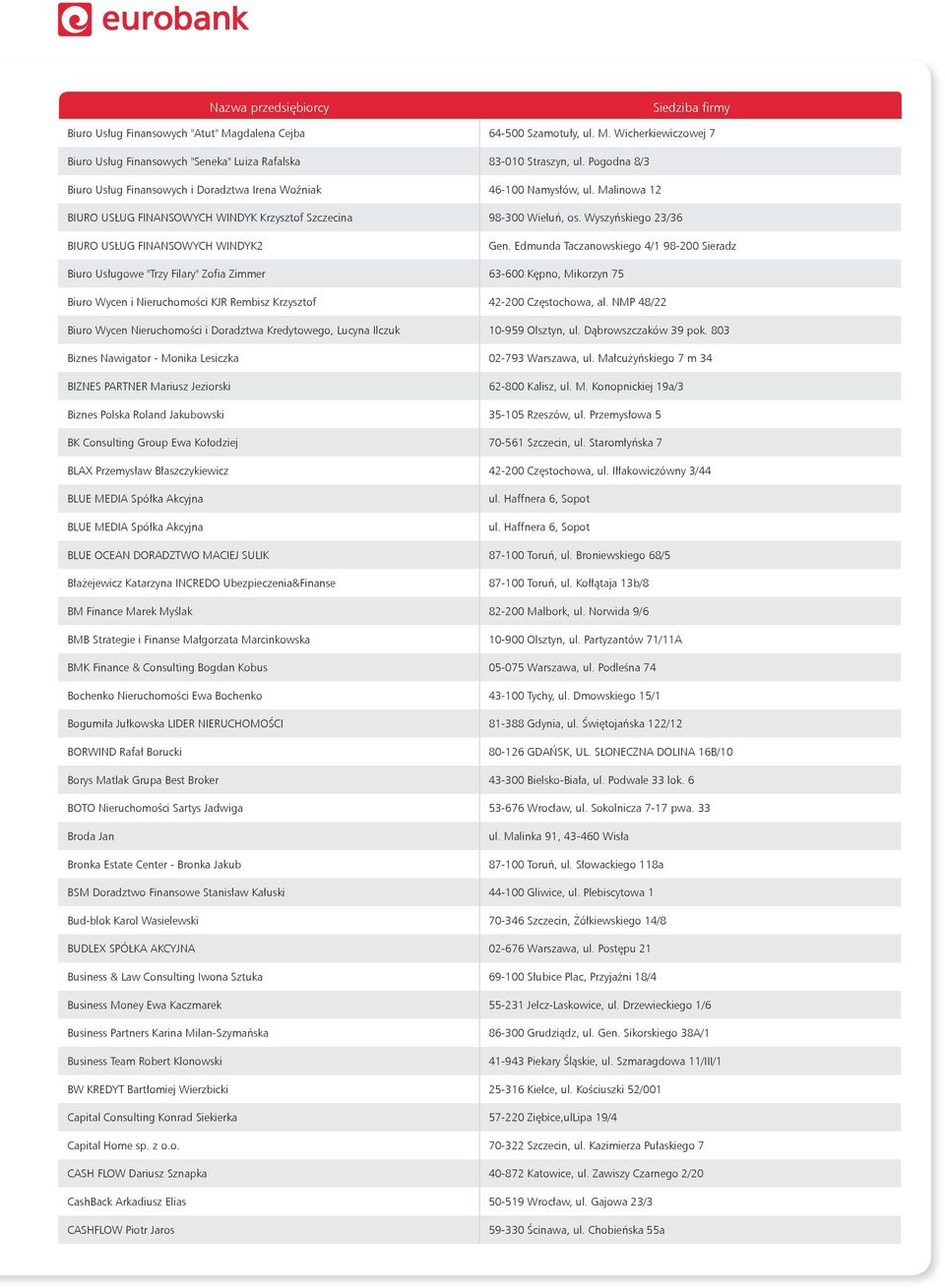 Wyszyńskiego 23/36 BIURO USŁUG FINANSOWYCH WINDYK2 Gen.