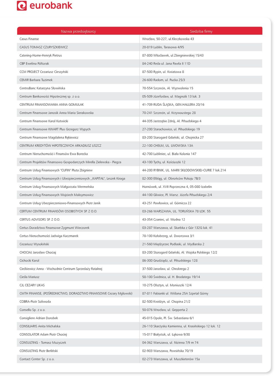 Pucka 25/3 CentroBanc Katarzyna Słowińska 70-554 Szczecin, Al. Wyzwolenia 15 Centrum Bankowości Hipotecznej sp. z o.o. 05-509 Józefosław, ul. Magnolii 13 lok.