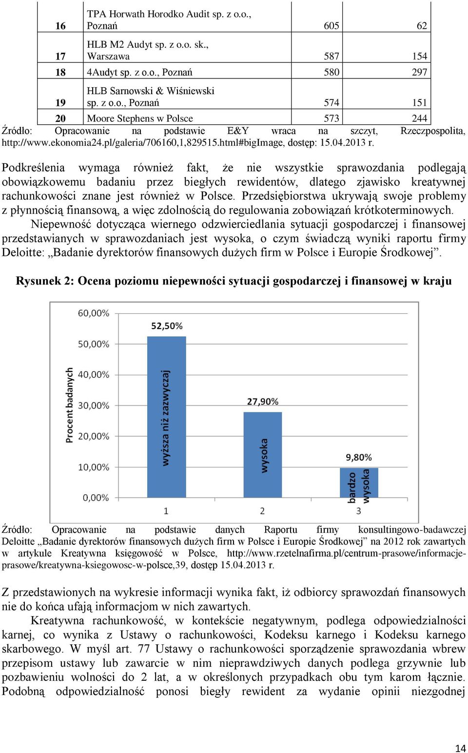 Podkreślenia wymaga również fakt, że nie wszystkie sprawozdania podlegają obowiązkowemu badaniu przez biegłych rewidentów, dlatego zjawisko kreatywnej rachunkowości znane jest również w Polsce.