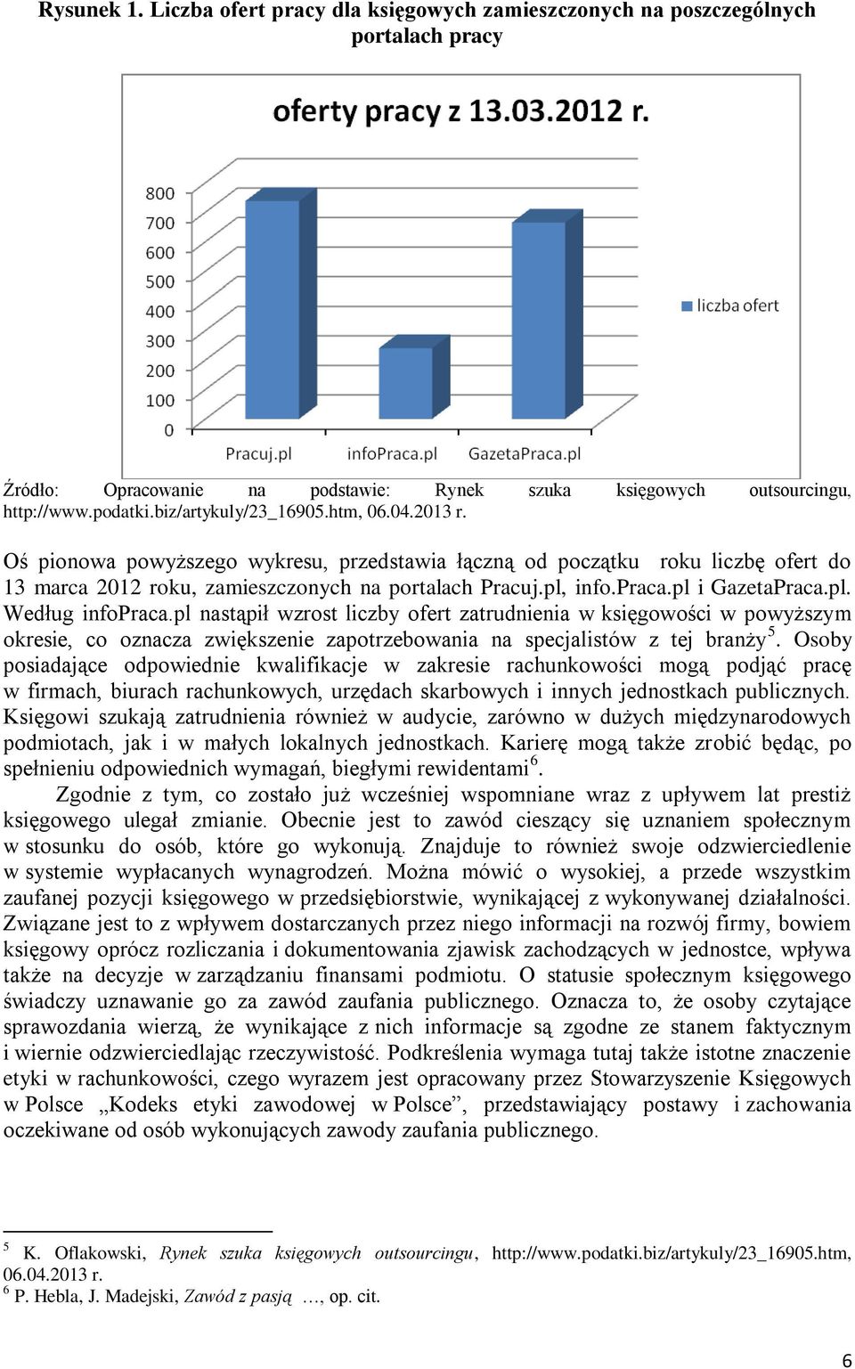 pl i GazetaPraca.pl. Według infopraca.pl nastąpił wzrost liczby ofert zatrudnienia w księgowości w powyższym okresie, co oznacza zwiększenie zapotrzebowania na specjalistów z tej branży 5.