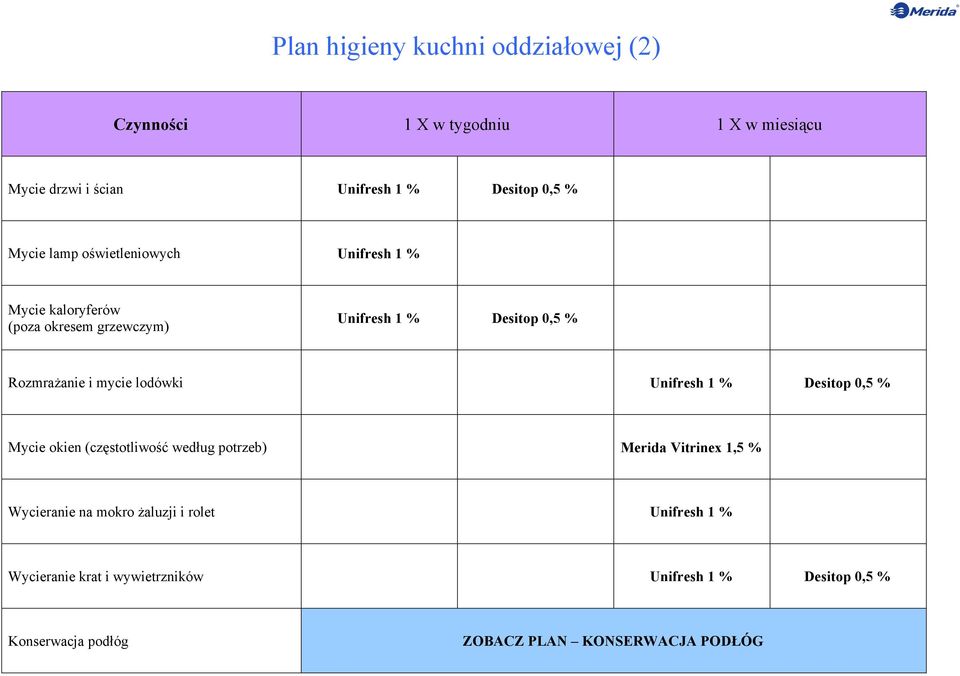 mycie lodówki Mycie okien (częstotliwość według potrzeb) Merida Vitrinex 1,5 % Wycieranie na mokro