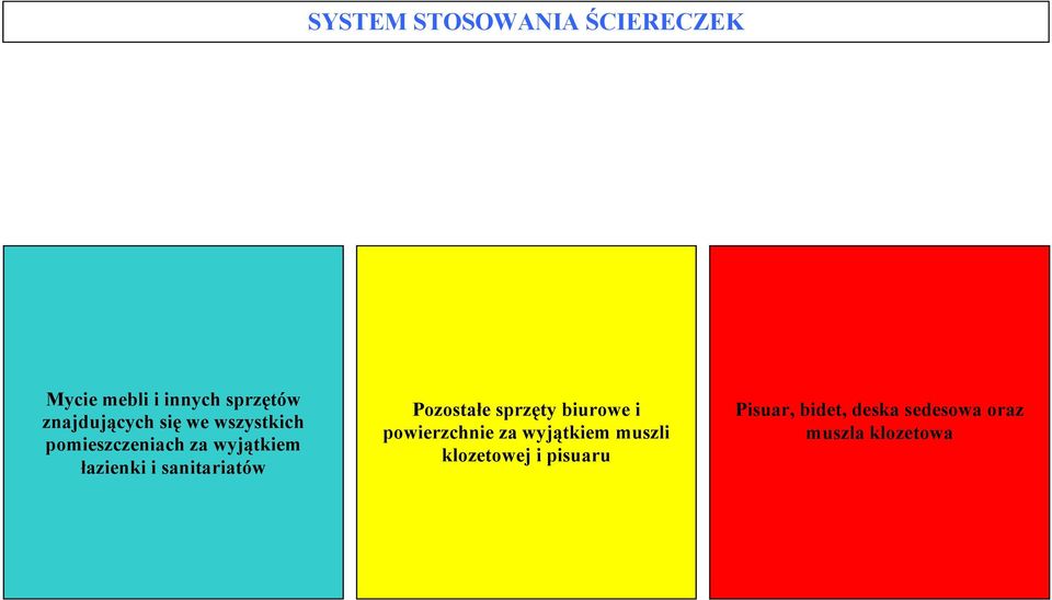 i sanitariatów Pozostałe sprzęty biurowe i powierzchnie za wyjątkiem