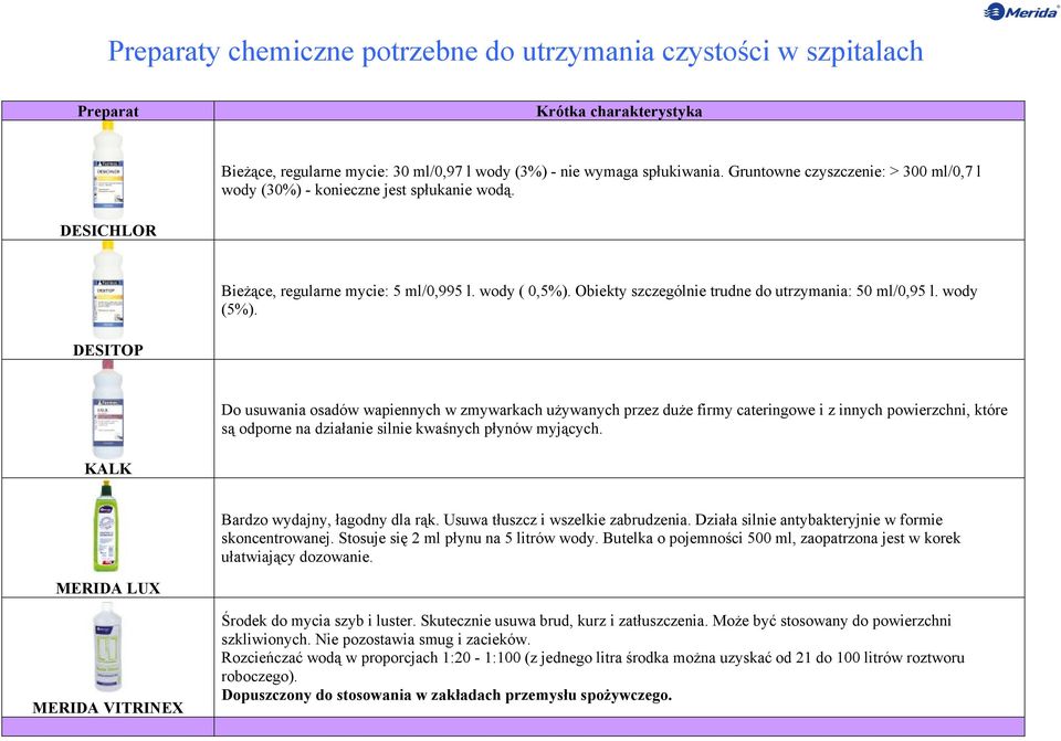 Obiekty szczególnie trudne do utrzymania: 50 ml/0,95 l. wody (5%).