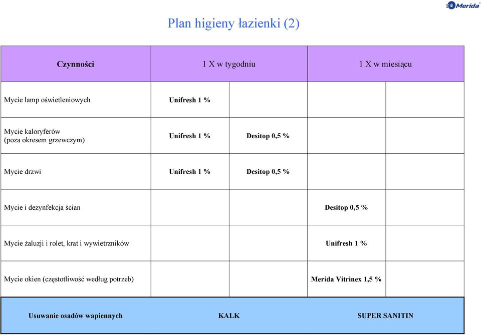dezynfekcja ścian Desitop 0,5 % Mycie żaluzji i rolet, krat i wywietrzników Unifresh 1 %