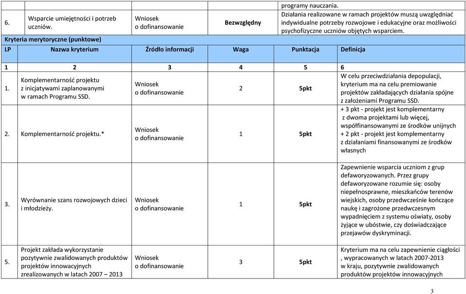 Działania realizowane w ramach projektów muszą uwzględniać indywidualne potrzeby rozwojowe i edukacyjne oraz możliwości psychofizyczne uczniów objętych wsparciem.