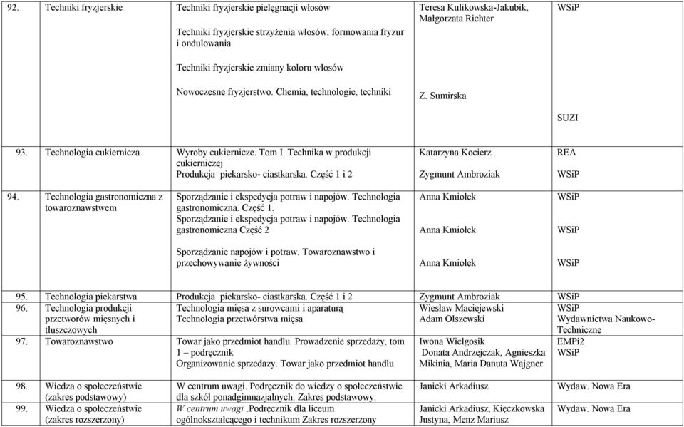 Technika w produkcji cukierniczej Produkcja piekarsko- ciastkarska. Część 1 i 2 Katarzyna Kocierz Zygmunt Ambroziak REA 94.