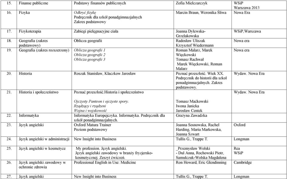 Geografia (zakres rozszerzony) Oblicza geografii 1 Roman Malarz, Marek Oblicza geografii 2 Więckowski Oblicza geografii 3 Tomasz Rachwał Marek Więckowski, Roman Malarz 20.