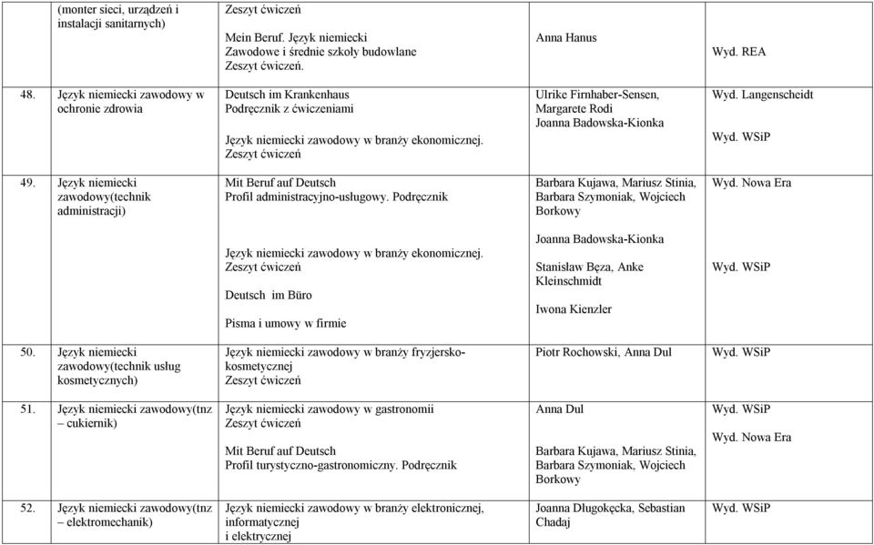 Ulrike Firnhaber-Sensen, Margarete Rodi Joanna Badowska-Kionka Wyd. Langenscheidt Wyd. 49. Język niemiecki zawodowy(technik administracji) Profil administracyjno-usługowy. Podręcznik Wyd.