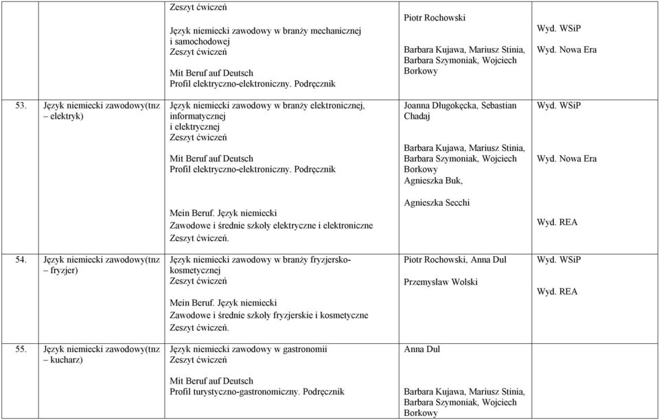 Podręcznik Joanna Długokęcka, Sebastian Chadaj Agnieszka Buk, Wyd. Wyd. Nowa Era Zawodowe i średnie szkoły elektryczne i elektroniczne. Agnieszka Secchi 54.