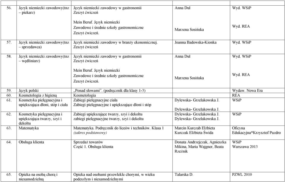 Język niemiecki zawodowy(tnz wędliniarz) Język niemiecki zawodowy w gastronomii Anna Dul Wyd. Zawodowe i średnie szkoły gastronomiczne. Marzena Sosińska 59. Język polski Ponad słowami.