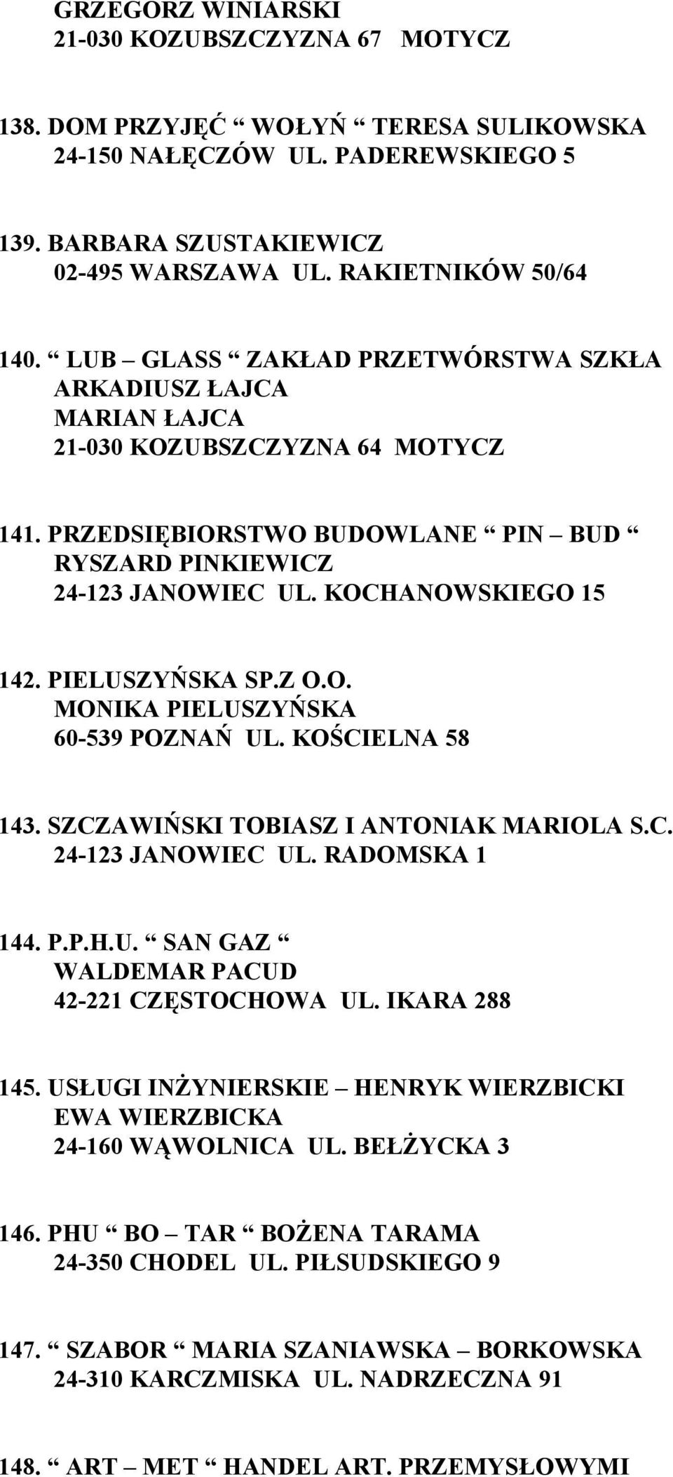 PIELUSZYŃSKA SP.Z O.O. MONIKA PIELUSZYŃSKA 60-539 POZNAŃ UL. KOŚCIELNA 58 143. SZCZAWIŃSKI TOBIASZ I ANTONIAK MARIOLA S.C. 24-123 JANOWIEC UL. RADOMSKA 1 144. P.P.H.U. SAN GAZ WALDEMAR PACUD 42-221 CZĘSTOCHOWA UL.