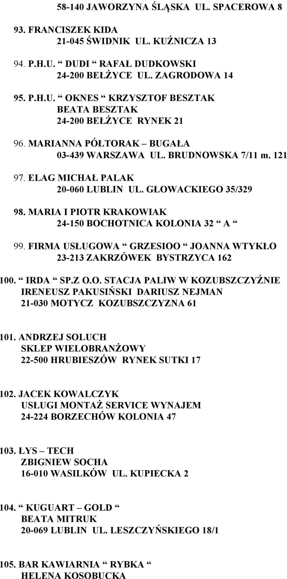 FIRMA USŁUGOWA GRZESIOO JOANNA WTYKŁO 23-213 ZAKRZÓWEK BYSTRZYCA 162 100. IRDA SP.Z O.O. STACJA PALIW W KOZUBSZCZYŹNIE IRENEUSZ PAKUSIŃSKI DARIUSZ NEJMAN 21-030 MOTYCZ KOZUBSZCZYZNA 61 101.