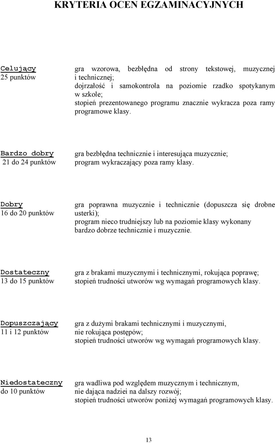 Dobry 16 do 20 punktów gra poprawna muzycznie i technicznie (dopuszcza się drobne usterki); program nieco trudniejszy lub na poziomie klasy wykonany bardzo dobrze technicznie i muzycznie.