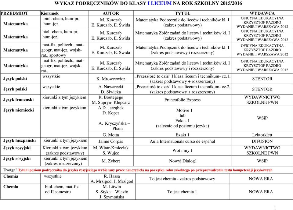 , matgeogr, mat-jęz, wojskrat., wszystkie wszystkie kierunki z tym językiem kierunki z tym językiem,,, K. Mrowcewicz A. Nawarecki D. Siwicka R. Boutegege M. Supryn- Klepcarz A.D. Jarząbek D. Koper A.