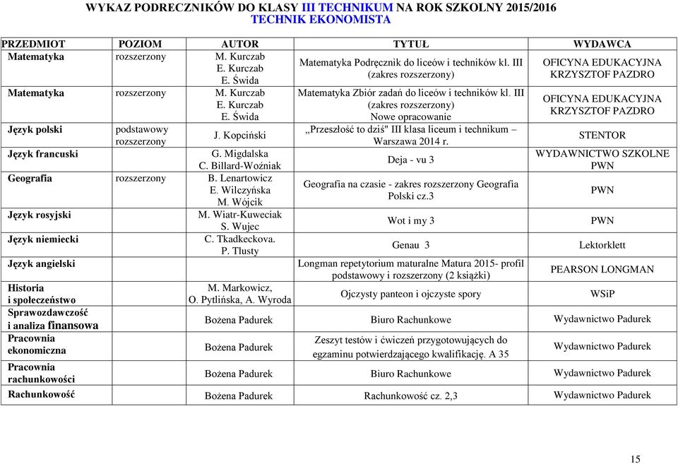 Wójcik Język rosyjski Język niemiecki Historia i społeczeństwo Sprawozdawczość i analiza finansowa Pracownia ekonomiczna Pracownia rachunkowości M. Wiatr-Kuweciak S. Wujec C. Tkadkeckova. P. Tlusty M.