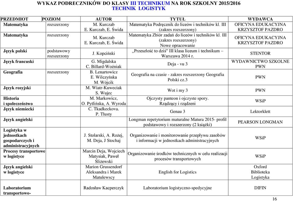 Wiatr-Kuweciak S. Wujec Historia M. Markowicz, i społeczeństwo Język niemiecki Logistyka w jednostkach gospodarczych i administracyjnych Procesy transportowe w logistyce w logistyce O. Pytlińska, A.