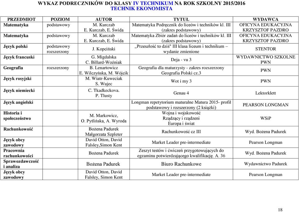 Billard-Woźniak Geografia B. Lenartowicz E. Wilczyńska, M. Wójcik Język rosyjski M. Wiatr-Kuweciak S.