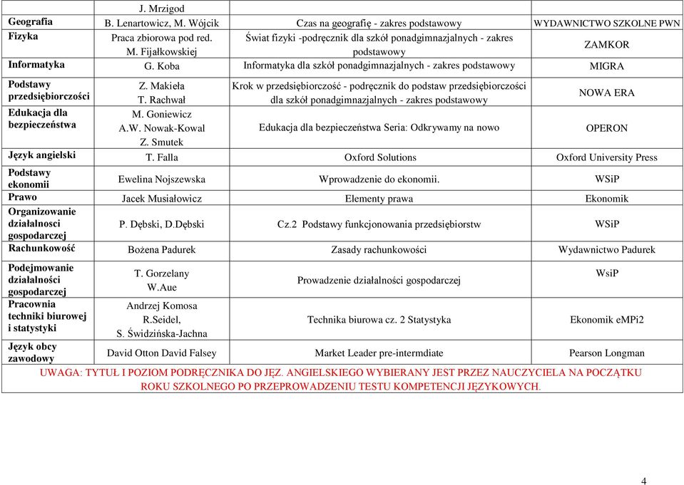 Makieła Krok w przedsiębiorczość - podręcznik do podstaw przedsiębiorczości przedsiębiorczości T. Rachwał dla szkół ponadgimnazjalnych - zakres Edukacja dla M. Goniewicz bezpieczeństwa A.W.